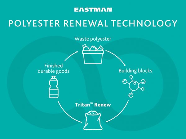 Eastman, 250 milyon dolarlık plastik geri dönüşüm tesisi kuracak