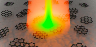 UZUN VADELİ SÜPER MİKROSKOPİ