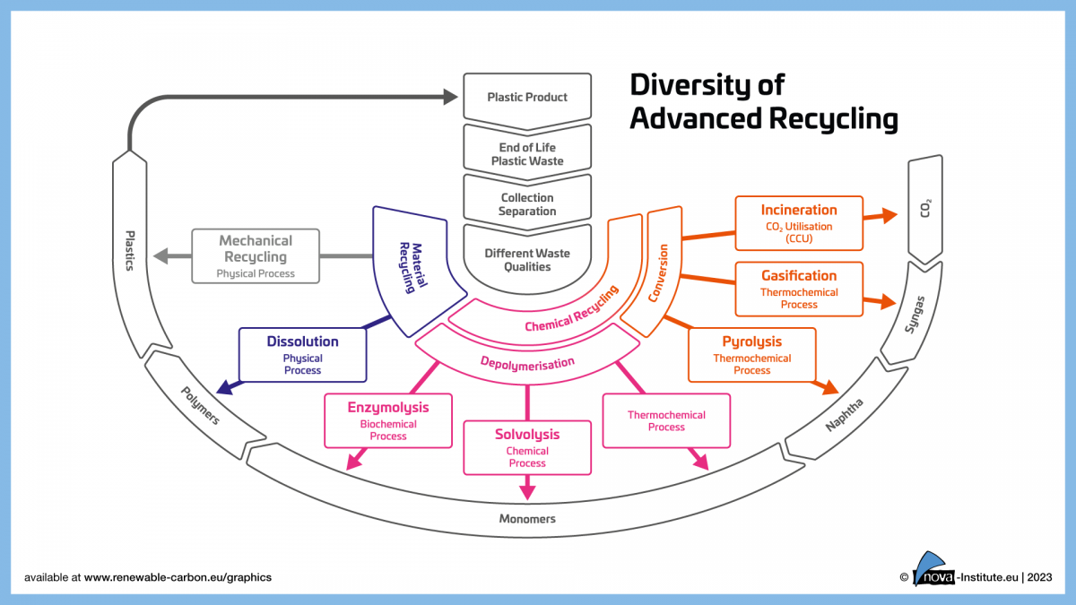 23-07-21-diversity-of-advanced-recycling-kopie