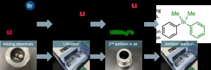 Organolityum reaksiyonlarını gerçekleştirmek için bir bilyeli değirmenin kullanılmasına yönelik genelleştirilmiş prosedürün şematik diyagramı